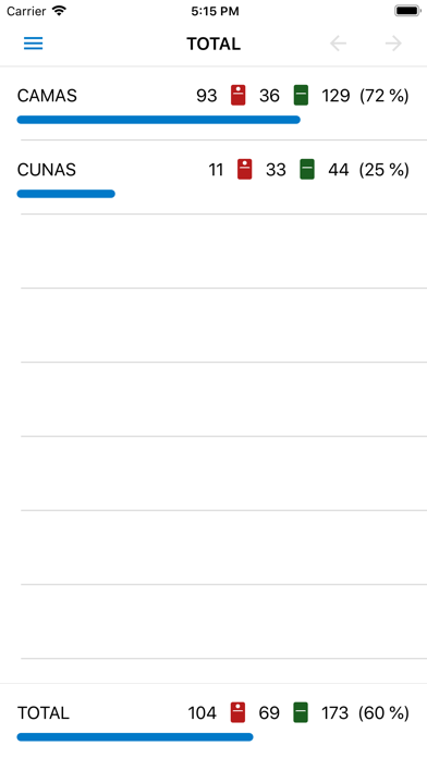 Screenshot #3 pour Indicadores Clínicas