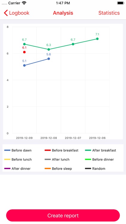 Blood Glucose Record screenshot-6