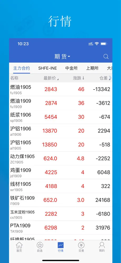 神华期货