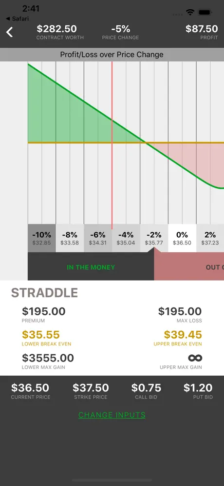 In The Money - Options