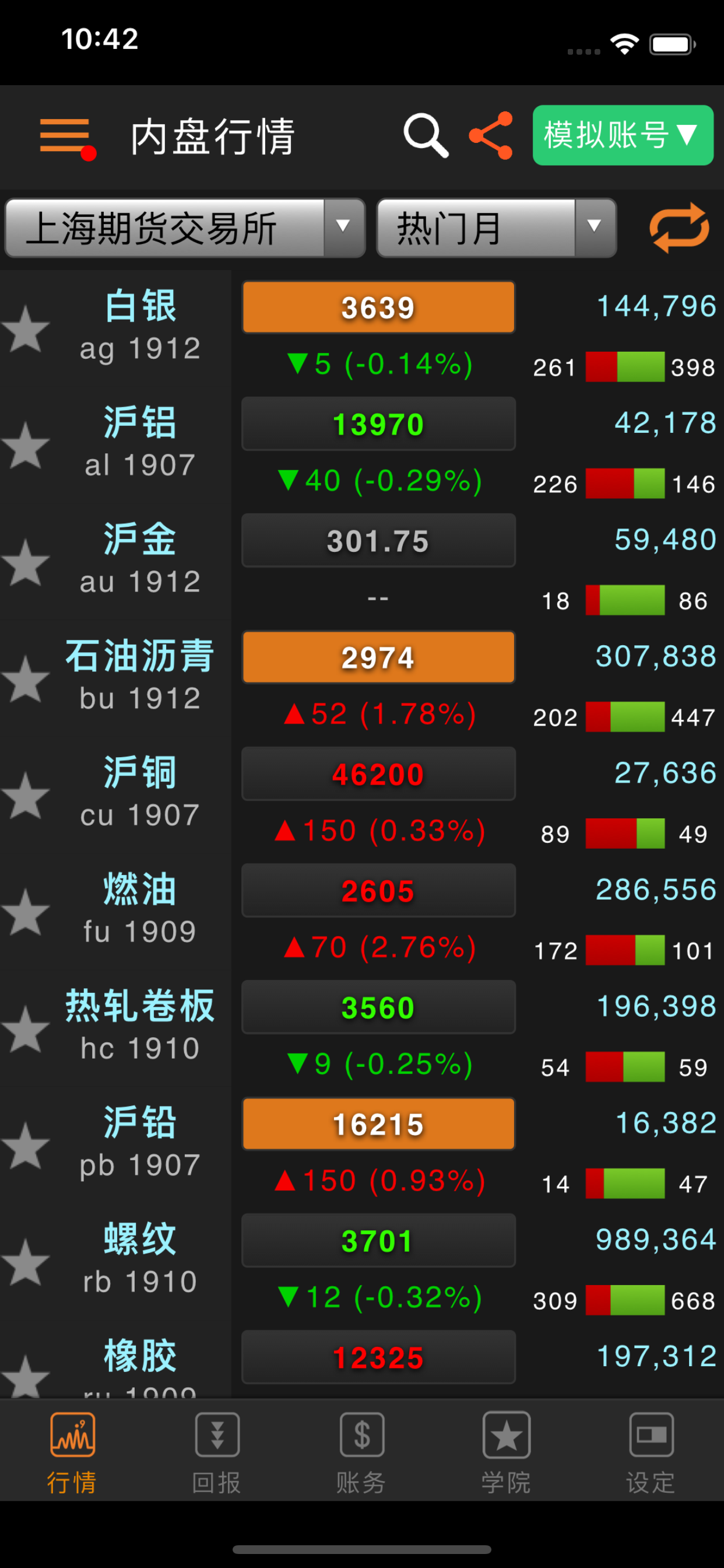 推手go