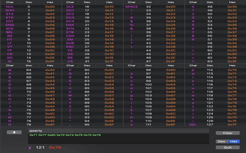 How to cancel & delete asciitable - ascii char lookup 1