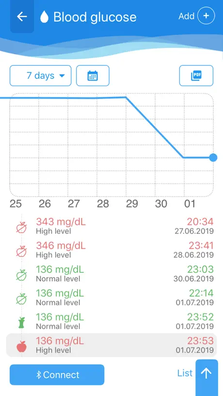 Istel Health