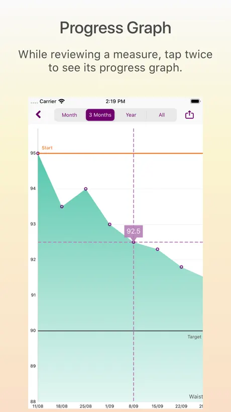 Remeasure Body