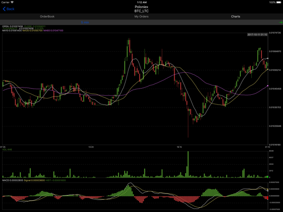 Screenshot #6 pour MeWallets, automatic portfolio