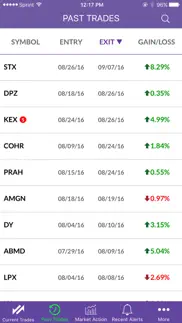 How to cancel & delete swingtrader by ibd 4