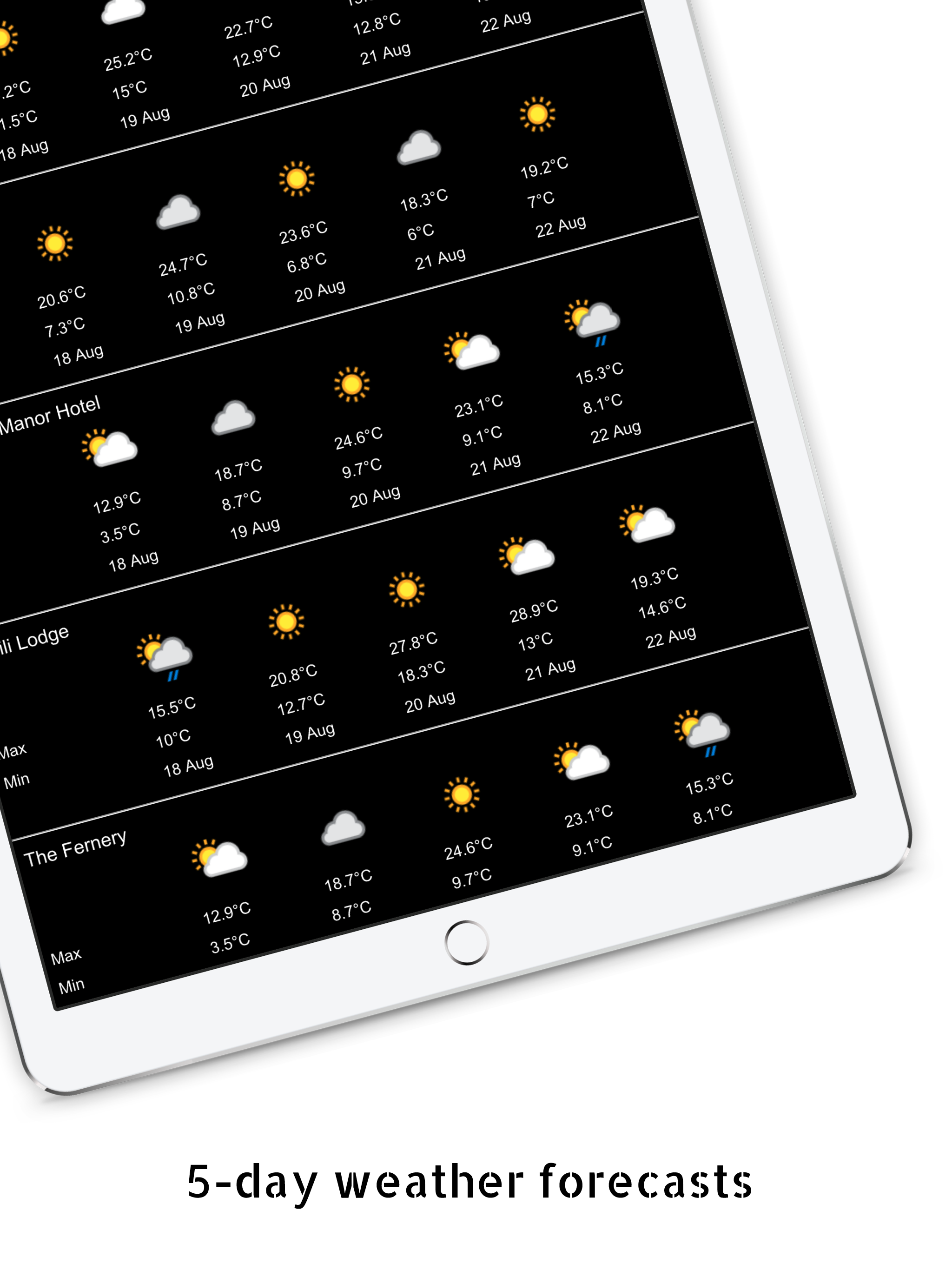 Travel Butlers Guest App