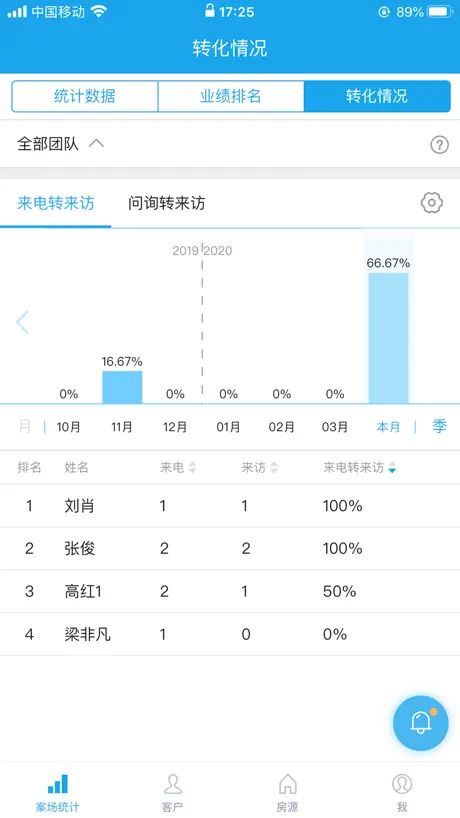 明源云客移动销售
