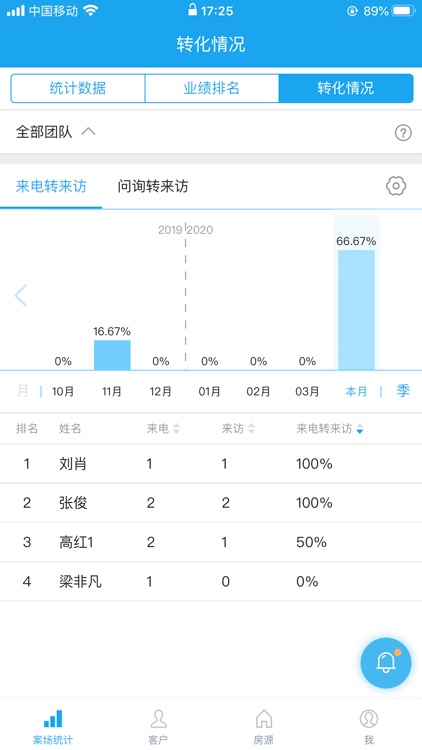 明源云客移动销售 screenshot-3