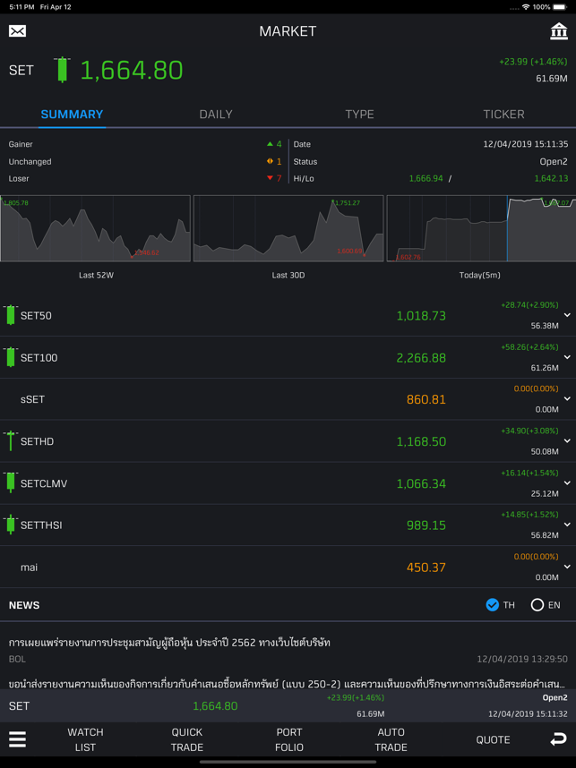 Bualuang TradeMaster HD(圖2)-速報App