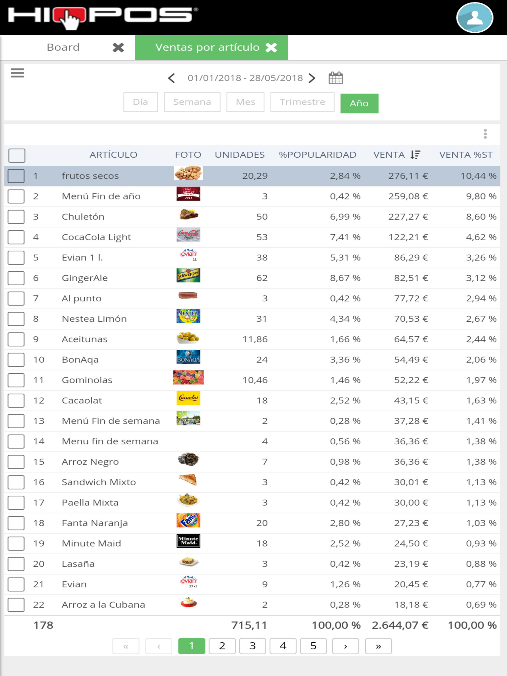 HIOPOS Analytics