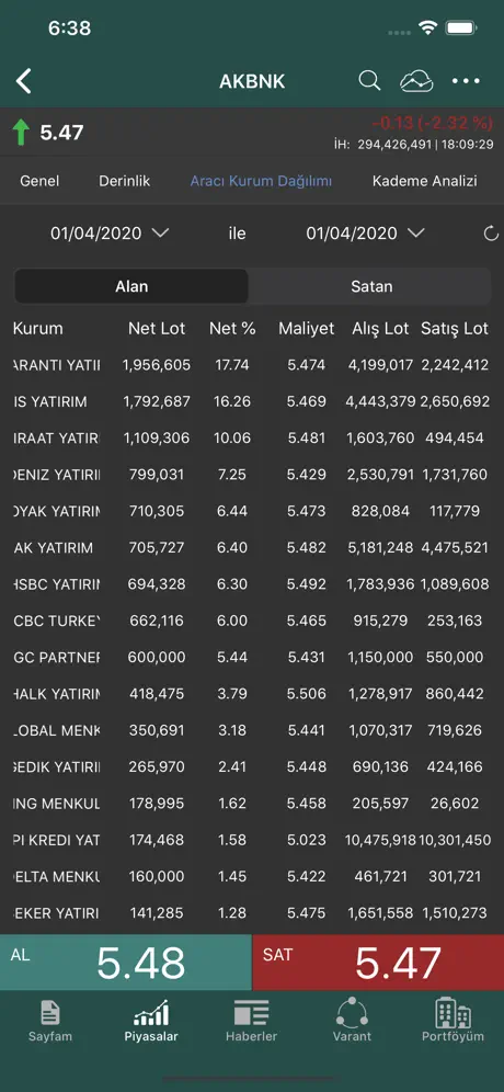 Osmanlı Aktif Trader