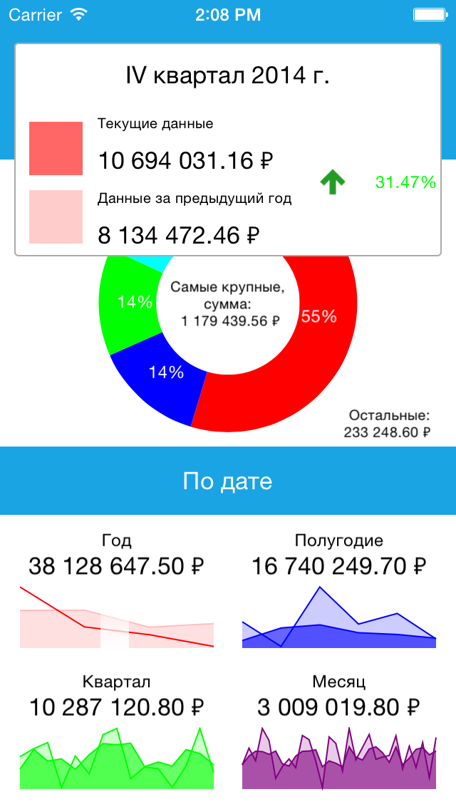Отчёты из 1С директору uConto