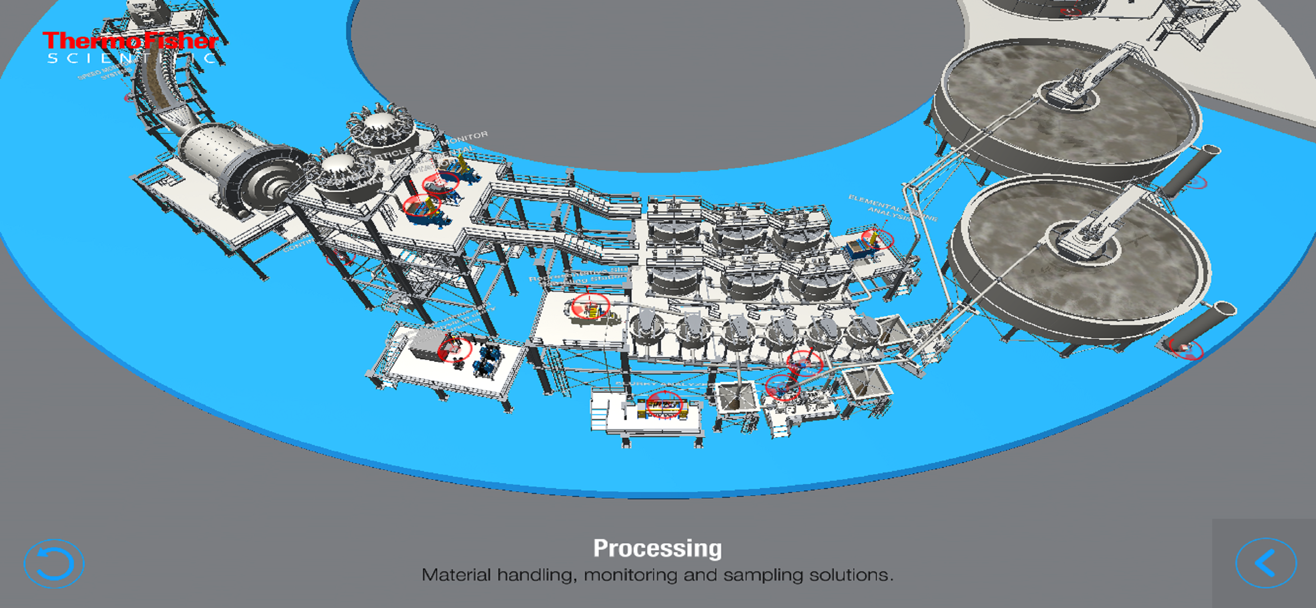 Thermo Fisher’s Mining Toolkit