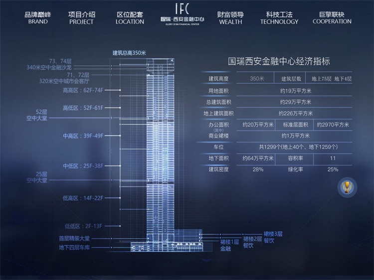 国瑞西安金融中心
