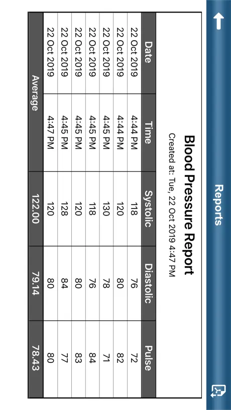 BP Checker