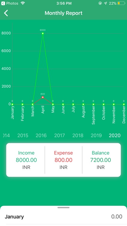 Expense Manager - Daily Budget screenshot-3