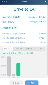 elapsed - learn your time iphone screenshot 4