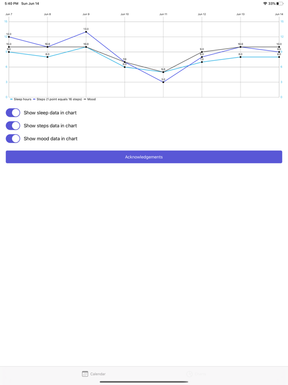 Screenshot #5 pour Analyse Your Mood