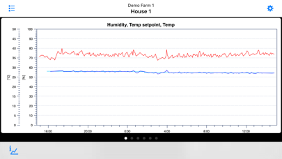 FarmOnline Explorer Screenshot