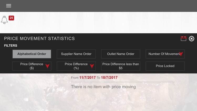 Drinking The Profits