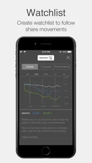 mazaya investor relations iphone screenshot 4