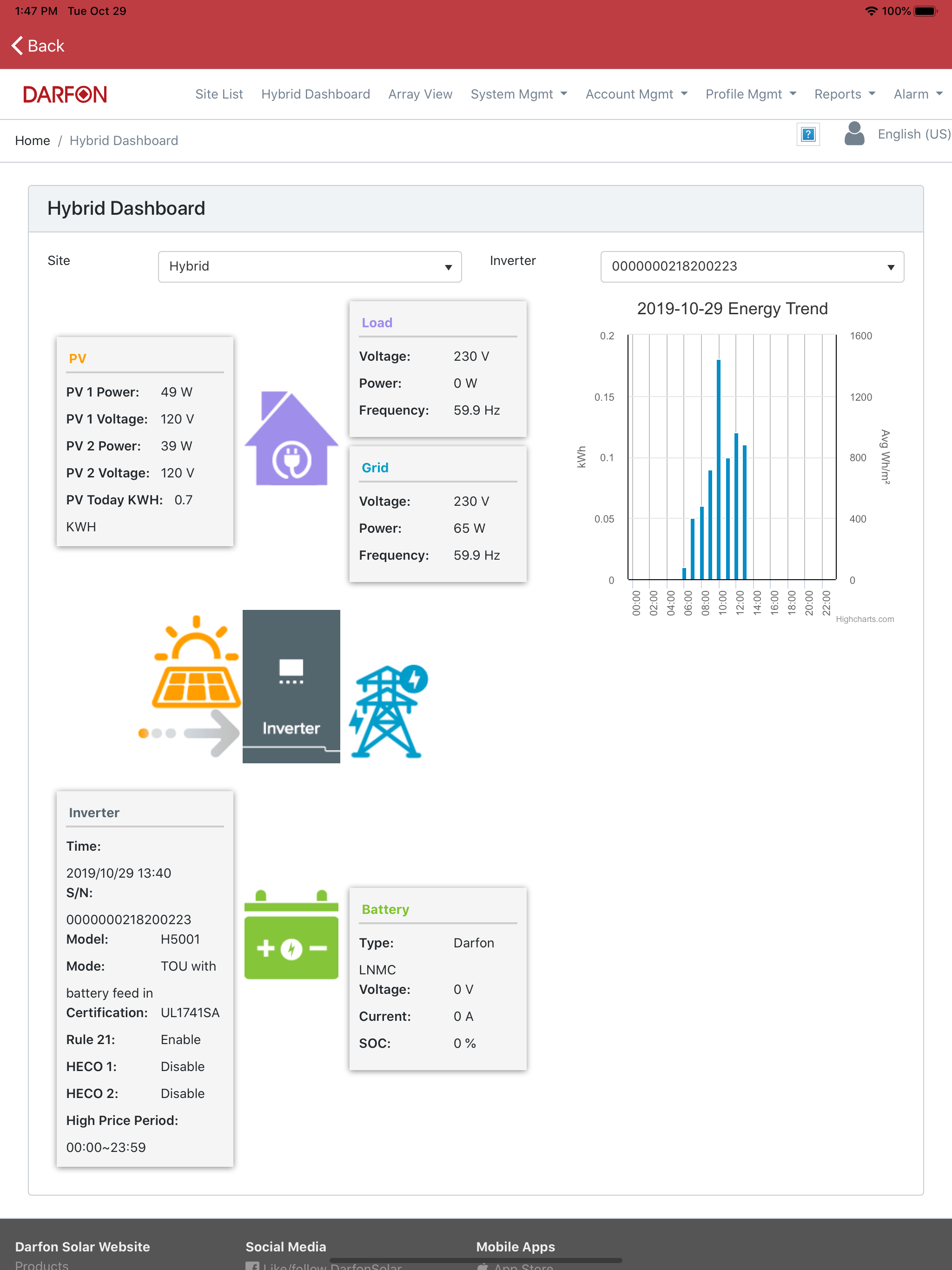 Darfon Solar Monitoring APP