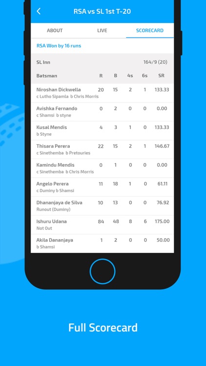 Live Cricket Line - Live Score