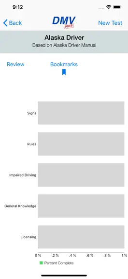 Game screenshot Alaska DMV Test Prep hack