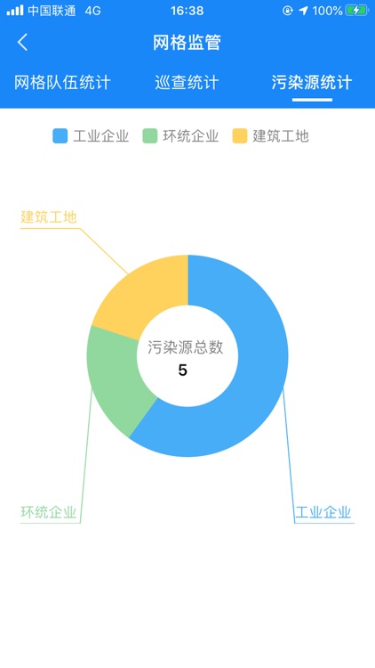 濮阳环境监管 screenshot-3