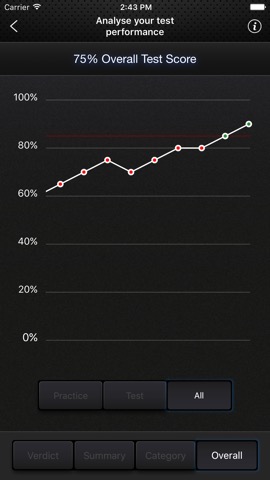 K53 Topscore Practice Kitのおすすめ画像4