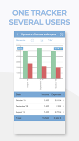 Expenses and Income Tracker screenshot