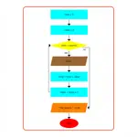 IFlowDiagram App Negative Reviews