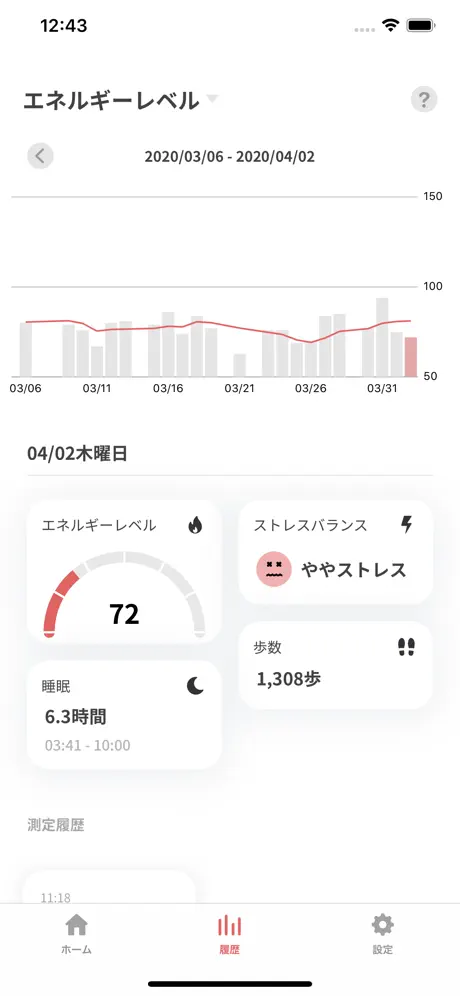 ANBAI