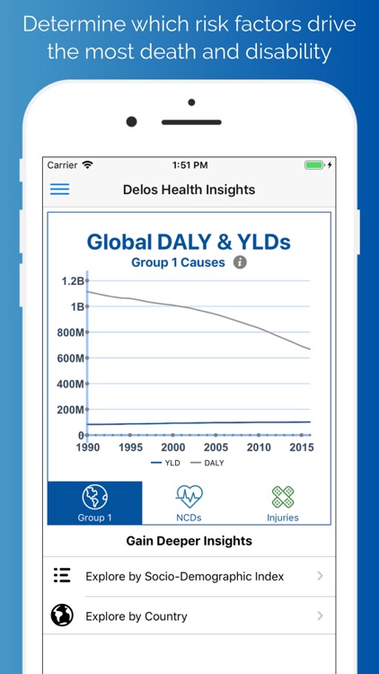 Delos Health Insights