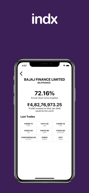 INDX(圖2)-速報App