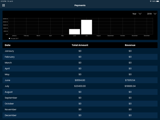 OmniWaiter iPad screenshot 5 - Food & Drink app