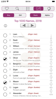 Baby Names (•◡•) screenshot 1