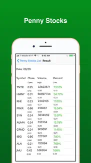 penny stocks -gainers & losers iphone screenshot 4