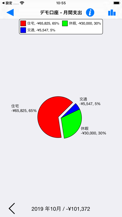 Visual Budget - Financesのおすすめ画像2