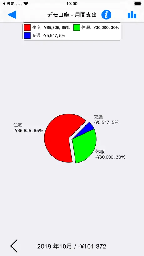 Visual Budget - Finances