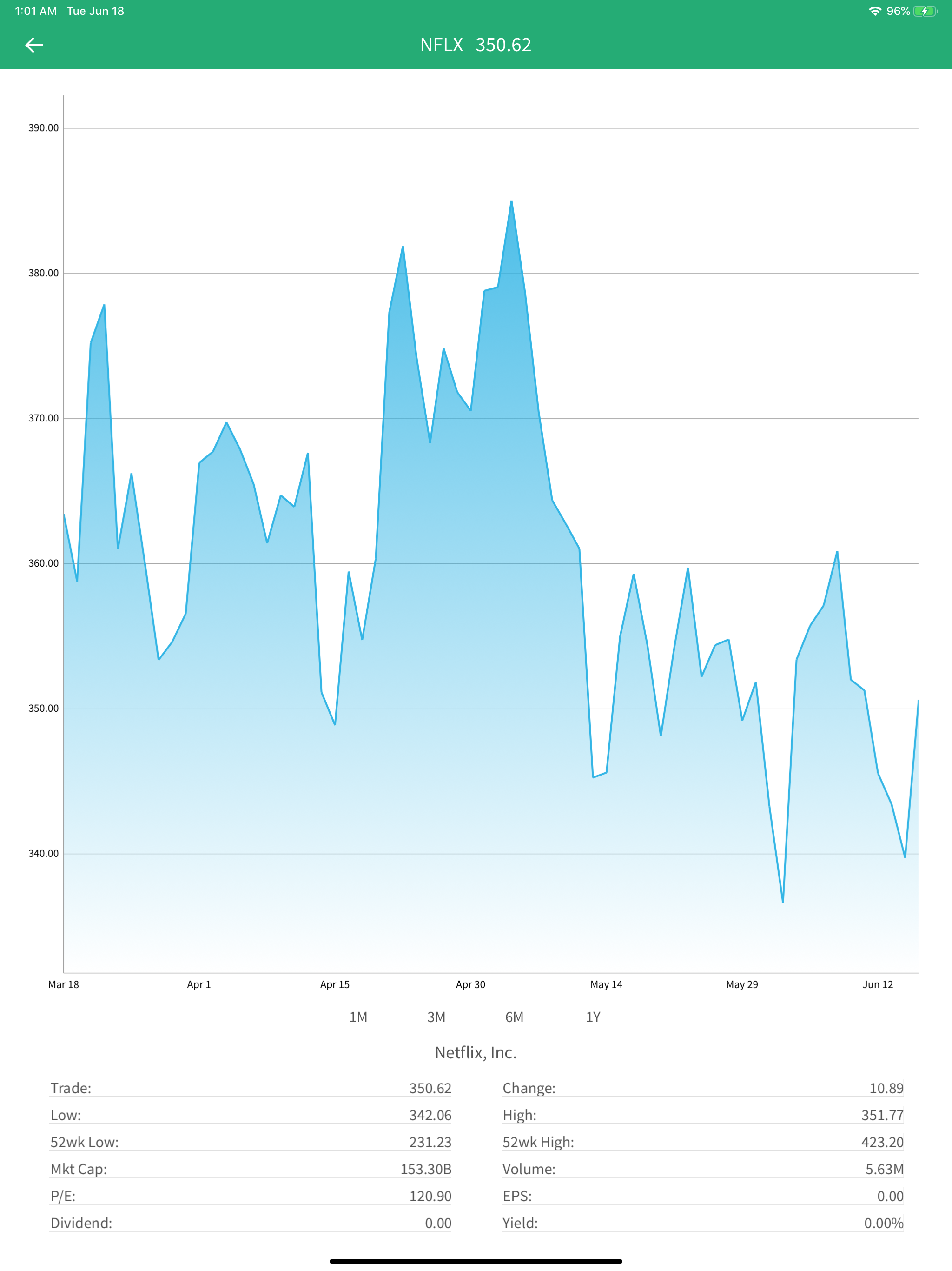 Stock4Q