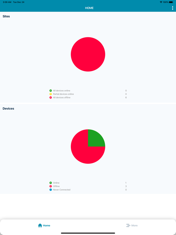 Screenshot #5 pour ZPE Cloud