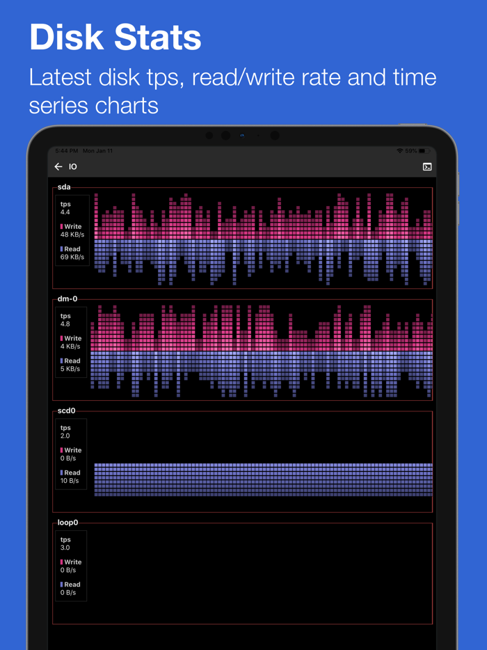 ServerDog Status Terminal
