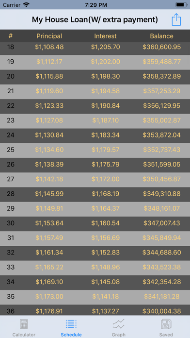 Amortization Loan Calculator screenshot 2