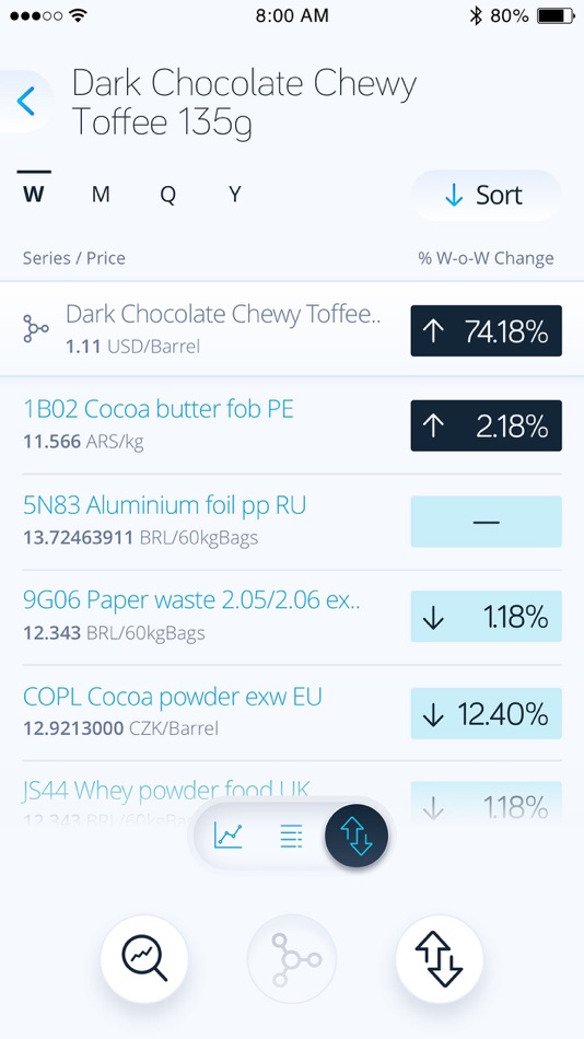 #4. Mintec Analytics (iOS) 由: Mintec Global