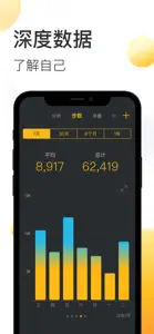 动动-运动计步器和跑步健身减肥教练 screenshot #4 for iPhone