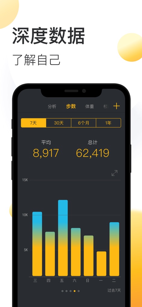 动动-运动计步器和跑步健身减肥教练 - This tool provides in-depth performance insights, presenting step analysis through a weekly bar chart and aggregated metrics for clear progress visualization.