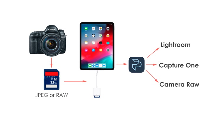 AI Photo Culling — PhotoPicker