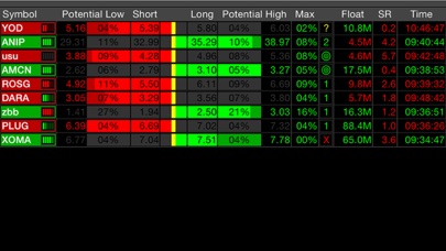 Screenshot #2 pour Stock Horizon LLC Gazer